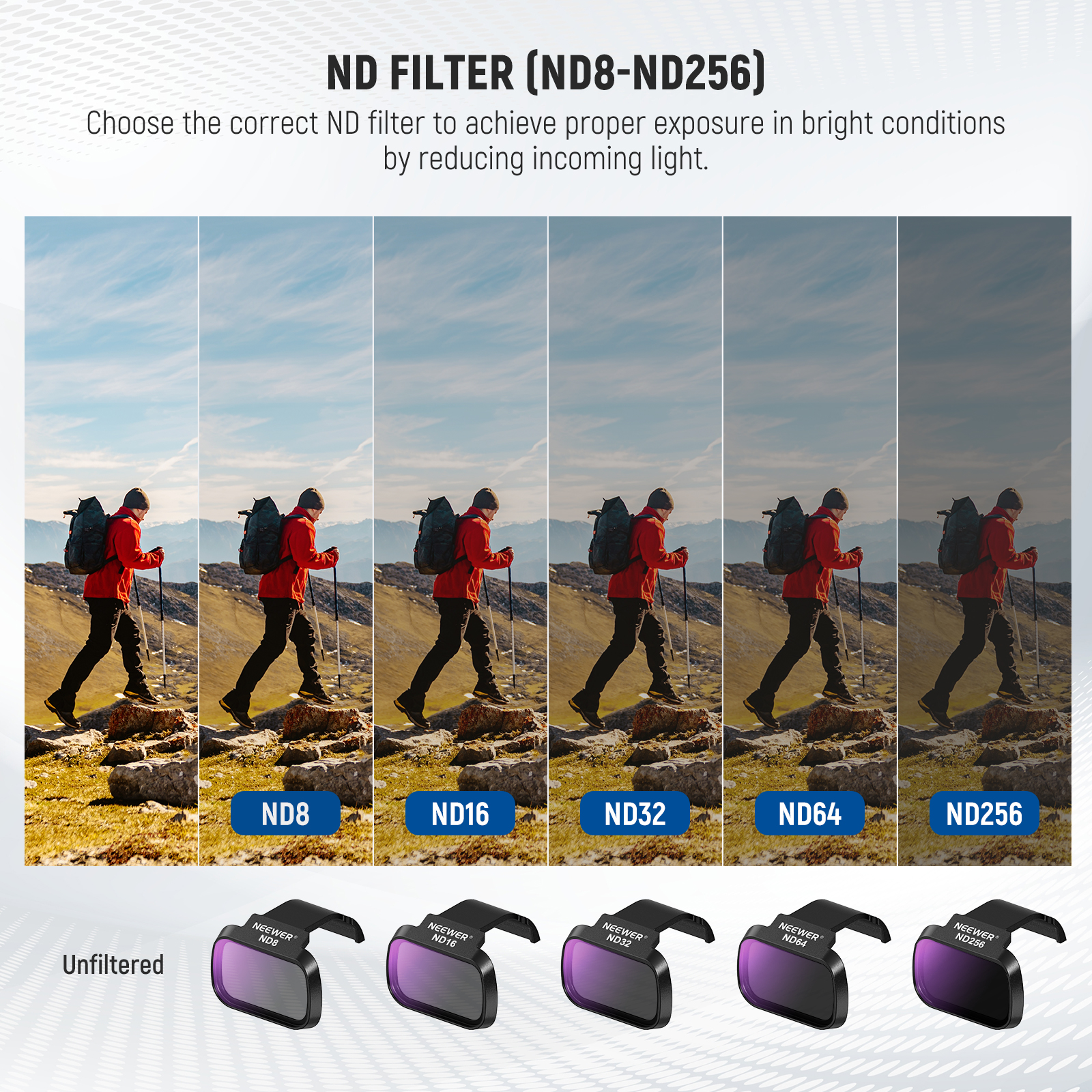 NEEWER 6 Pack ND CPL Filters F - Drone Ndvi recensie en prijs
